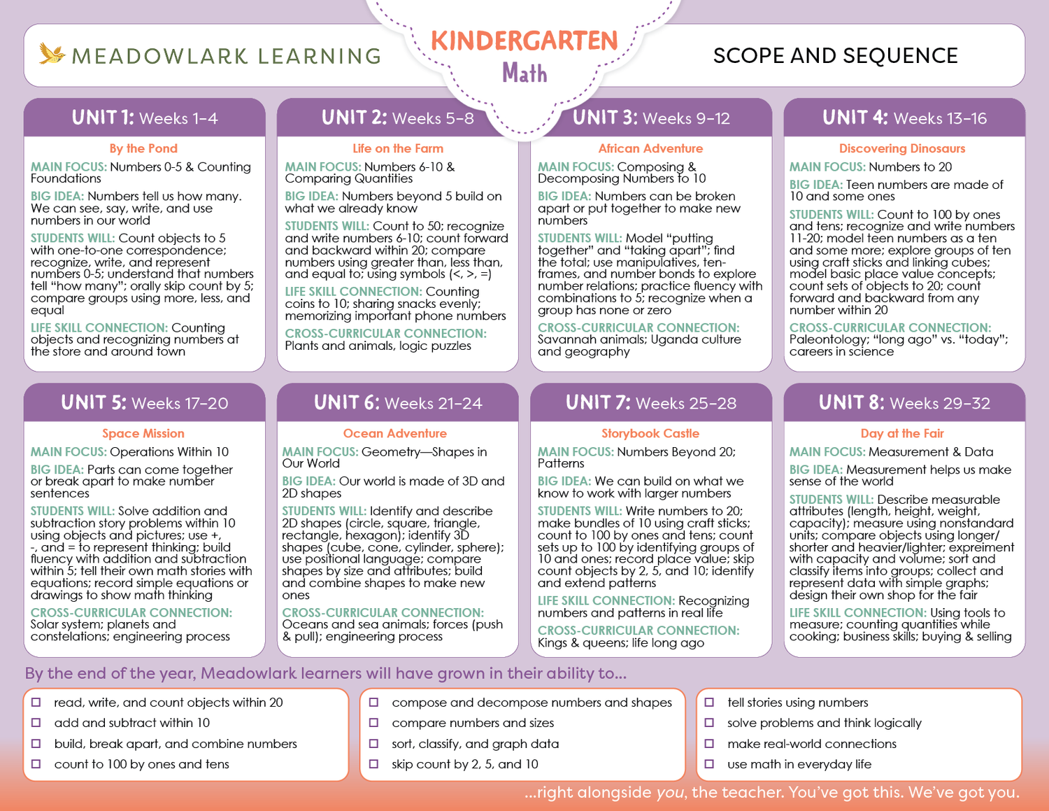 Kindergarten Math Bundle