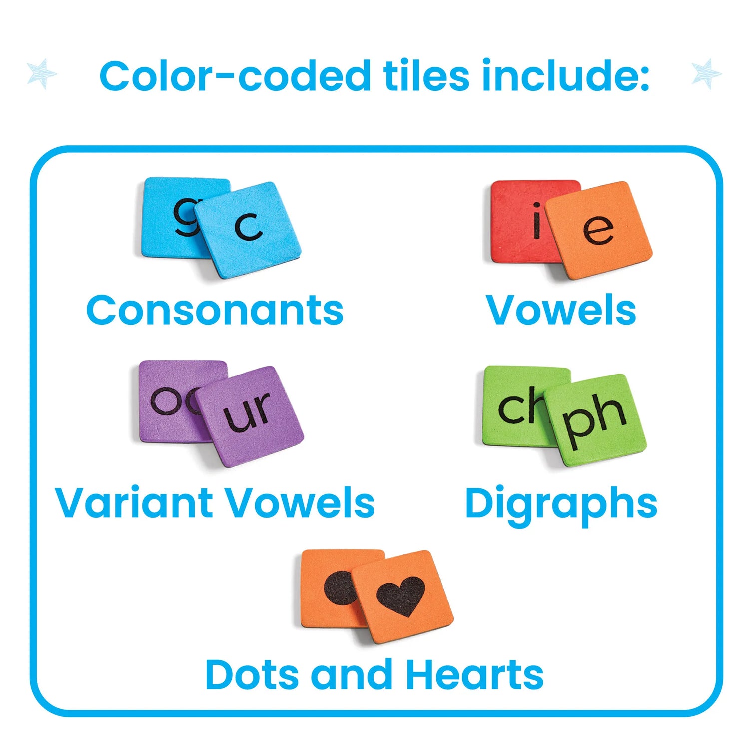 Kindergarten Language Arts Manipulatives